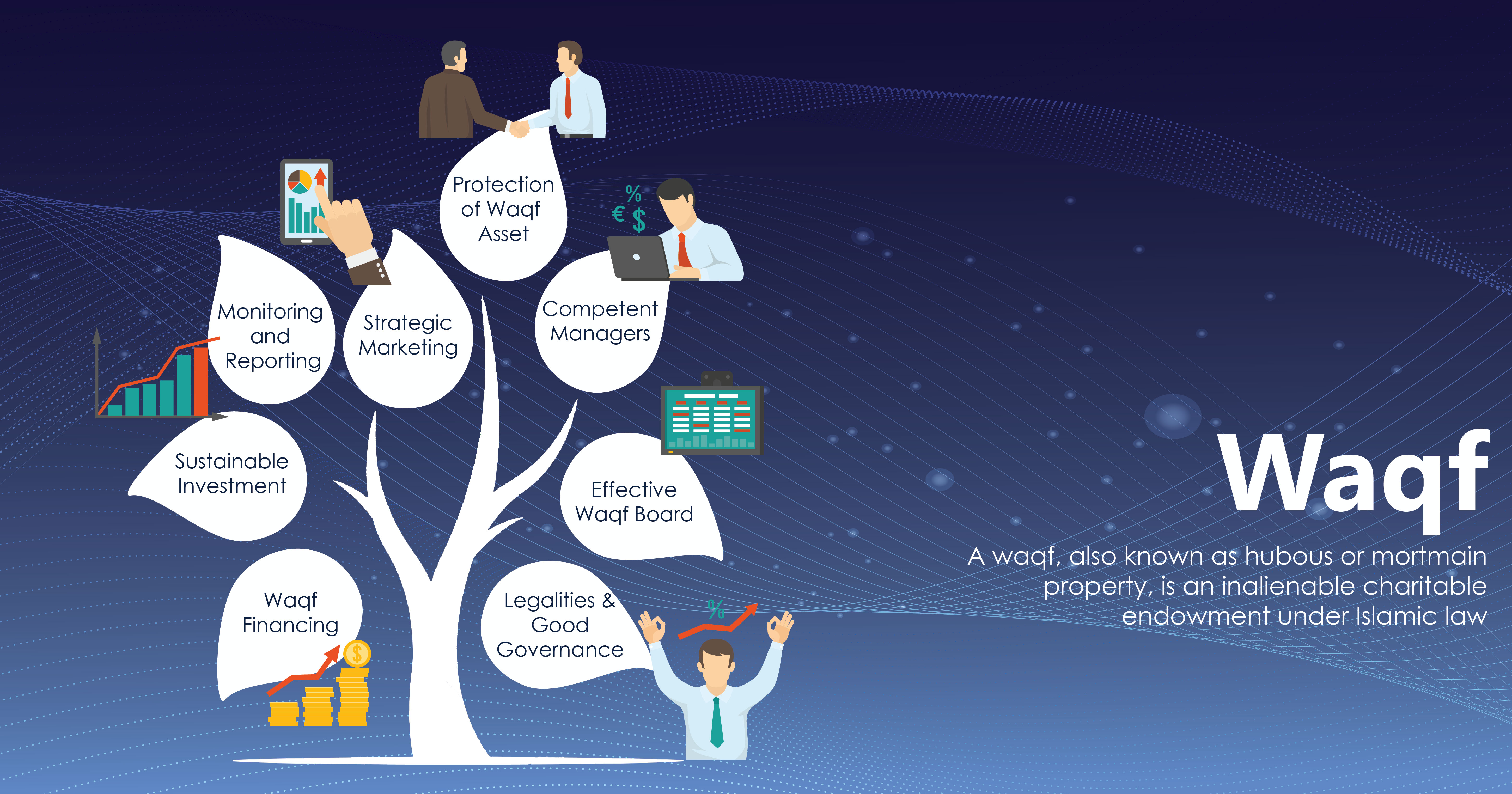 Waqf